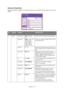 Page 79
Operation > 79
Advanced Operation
Using the options available on the touch screen, you can alter the fax output to suit your 
needs:
NO.FEATUR
EOPTIONDESCRIPTION
1OthersDuplex ScanOFF, Right&Left, 
Top Select the bound originals binding position.
Scan Size
Auto, A3, B4, A4, 
A4 (LEF), B5 
(LEF), A5 (LEF), 
Letter, Letter 
(LEF), Tabloid, 
Legal 14, H.LTR Allows you to select th
e paper size to match 
the document size.
Group Tx 01 - 32 Select the required group dial number. Use  the on-screen arrows to...