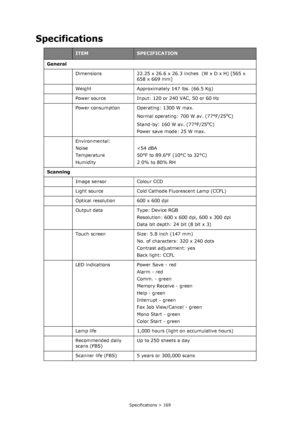 Page 169
Specifications > 169
Specifications  
ITEMSPECIFICATION
General Dimensions 22.25 x 26.6 x 26.3 inches  (W x D x H) [565 x  658 x 669 mm]
Weight Approximately 147 lbs. (66.5 Kg) 
Power source Input: 120 or 240 VAC, 50 or 60 Hz
Power consumption Operating: 1300 W max. Normal operating: 700 W av. (77°F/25
oC)
Stand-by: 160 W av. (77°F/25
oC)
Power save mode: 25 W max.
Environmental:
Noise
Temperature
Humidity 