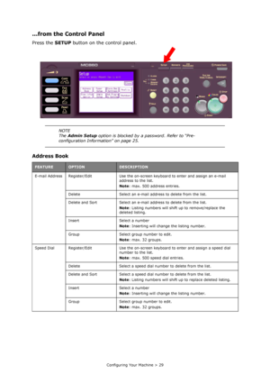 Page 29
Configuring Your Machine > 29
...from the Control Panel
Press the SETUP button on th e control panel.
Address Book
NOTE
The Admin Setup  option is blocked by a  password. Refer to “Pre-
configuration Information” on page 25.
FEATUREOPTIONDESCRIPTION
E-mail Address Register/Edit Use the on-screen keyboard to enter and assign an e-mail  address to the list.
Note: max. 500 address entries.
Delete Select an e-mail address to delete from the list.
Delete and Sort Select an e-mail  address to delete from the...