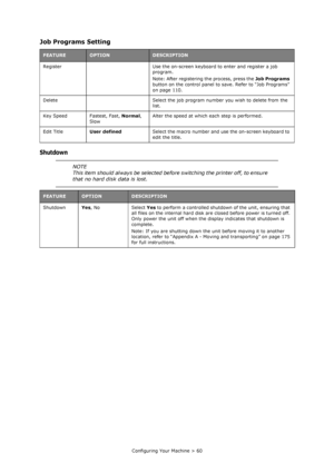 Page 60
Configuring Your Machine > 60
Job Programs Setting
Shutdown 
FEATUREOPTIONDESCRIPTION
Register Use the on-screen keyboard to enter and register a job  program.
Note: After registering the process, press the Job Programs 
button on the control panel to save. Refer to “Job Programs” 
on page 110.
Delete Select the job program numb er you wish to delete from the 
list.
Key Speed Fastest, Fast,  Normal, 
Slow Alter the speed at which 
each step is performed.
Edit Title User defined Select the macro number...