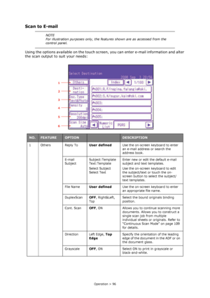 Page 96
Operation > 96
Scan to E-mail
Using the options available on the touch screen, you can enter e-mail information and alter 
the scan output to suit your needs: 
NOTE
For illustration purposes only, the features shown are as accessed from the 
control panel.
NO.FEATUREOPTIONDESCRIPTION
1Others Reply ToUser definedUse the on-screen keyboard to enter 
an e-mail address or search the 
address book.
E-mail 
Subject Subject:Template
Text:Template
Select Subject
Select Text Enter new or edit the default e-mail...