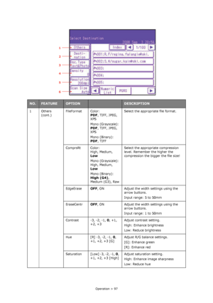 Page 97
Operation > 97
1Others (cont.) FileFormat Color:
PDF, TIFF, JPEG, 
XPS
Mono (Grayscale):
PDF, TIFF, JPEG, 
XPS
Mono (Binary):
PDF, TIFF Select the appropriate file format.
ComprsRt Color: High, Medium, 
Low
Mono (Grayscale):
High, Medium, 
Low
Mono (Binary):
High (G4), 
Medium (G3), Raw Select the appropriate compression 
level. Remember the higher the 
compression the bigger the file size!
EdgeErase
OFF, ON Adjust the width settings using the  arrow buttons.
Input range: 5 to 50mm
EraseCentr
OFF, ON...