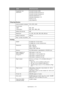 Page 173
Specifications > 173
Supported mail 
applicationMicrosoft Outlook 2000
Microsoft Outlook Express 5.0
Microsoft Outlook Express 6.0
Netscape Messenger 4.7
Netscape Messenger 4.73
Eudora 4.3.2J
Lotus Notes R5
Filing Specification Communication protocol FTP, HTTP, CIFS
File formats:
 B&W
 Grey/colour PDF, TIFF
PDF, TIFF, JPEG, XPS
Default file format PDF
Resolution 75, 100, 150, 200, 300, 400, 600 dpi
Default resolution 200 dpi
Max. number of profiles 50
Printing Speed 26 pages per minute colour 34 pages...