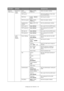 Page 54
Configuring Your Machine > 54
Network 
Menu (cont.)
Mail Server 
Setup 
(cont.)SMTP 
Encryption
None
, SMTPS, 
STARTTLS Select encryption method.
POP3 server Set the IP address or host name  for the POP3 server.
POP3 Port 00000 ~  00110 ~ 
65535 Set the port number.
POP3 Encryption None, POP3S, 
STARTTLS Select encryption method.
Authentication 
method None
, SMTP, POP Set the authentication method.
SMTP User ID User defined Set a user ID for the SMTP server.
SMTP password User defined Set a password...