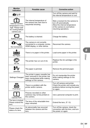 Page 101101EN
Other
6
Monitor 
indication Possible cause Corrective action
 m
The internal temperature of 
the camera has risen due to 
sequential shooting. Turn off the camera and wait for 
the internal temperature to cool.
Internal camera 
temperature is too  high. Please wait 
for cooling before  camera use. Wait a moment for the camera to 
turn off automatically. 
Allow the internal temperature 
of the camera to cool before 
resuming operations.
Battery Empty
The battery is drained. Charge the battery.
No...