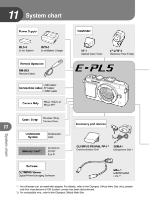 Page 118118EN
System chart
11
11
*1  Not all lenses can be used with adapter. For details, refer to the Olympus Official Web Site. Also, please note that manufacture of OM System Lenses has been discontinued.
*2  For compatible lens, refer to the Olympus Official Web Site.
Viewfinder
Camera GripMCG-1/MCG-2/
MCG-3PR
Power Supply
BLS-5Li-ion Battery
Software
OLYMPUS ViewerDigital Photo Managing Software
VF-1Optical View FinderVF-2/VF-3Electronic View Finder
Remote Operation
RM-UC1Remote Cable
Accessory port...