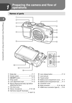 Page 88EN
Preparing the camera and ﬂ ow of operations
1
1
Names of parts
1
2
3
4
5
6a
0
9
8
7
4
e
b
c
d
f
g
1  Mode dial ........................................P. 17
2  Shutter button ...........................P. 18, 23
3 ON/OFF button ..............................P. 15
4  Strap eyelet.....................................P. 10
5  Lens attachment mark ....................P. 13
6  Mount (Remove the body cap before  attaching the lens.)
7  Hot shoe cover
8  Stereo microphone ...................P. 57, 68
9...