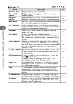 Page 7474EN
Frequently-used options and customization
3
OptionDescription
g
Displayed Grid  Display a framing grid in the monitor. —
Picture Mode 
Settings  Display only the selected picture mode when a picture 
mode is selected.
—
 Histogram 
Settings  [Highlight]: Choose the lower bound for the highlight display.
[Shadow]: Choose the upper bound for the shadow display.
85
Mode Guide  Choose [Off] to not display help for the selected mode when 
the mode dial is rotated to a new setting. 17
 Live View Boost  If...