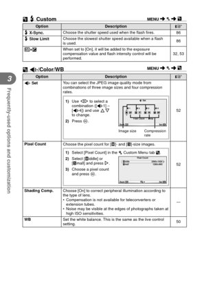 Page 7676EN
Frequently-used options and customization
3
 W # Custom
OptionDescription
g
# X-Sync.  Choose the shutter speed used when the 
ﬂ ash  ﬁ res.
86
# Slow Limit  Choose the slowest shutter speed available when a 
ﬂ ash 
is used. 86
 w+F When set to [On], it will be added to the exposure 
compensation value and 
ﬂ ash intensity control will be 
performed. 32, 53
 X K/Color/WB
Option
Description
g
K Set  You can select the JPEG image quality mode from 
combinations of three image sizes and four...