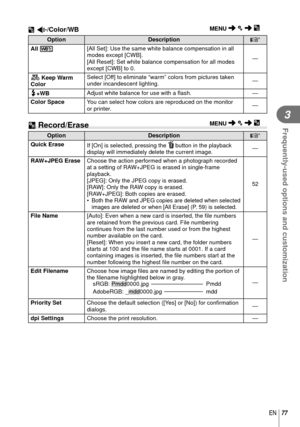Page 7777EN
Frequently-used options and customization
3
OptionDescription
g
All >  [All Set]: Use the same white balance compensation in all 
modes except [CWB].
[All Reset]: Set white balance compensation for all modes 
except [CWB] to 0. —
  W Keep Warm 
Color Select [Off] to eliminate “warm” colors from pictures taken 
under incandescent lighting.
—
#+WB  Adjust white balance for use with a 
ﬂ ash.
—
 Color Space  You can select how colors are reproduced on the monitor 
or printer. —
 Y Record/Erase
Option...