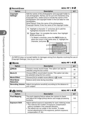 Page 7878EN
Frequently-used options and customization
3
OptionDescription
g
Copyright 
Settings*  Add the names of the photographer and copyright holder to 
new photographs. Names can be up to 63 characters long.
[Copyright Info.]: Select [On] to include the names of the 
photographer and copyright holder in the Exif data for new 
photographs.
[Artist Name]: Enter the name of the photographer.
[Copyright Name]: Enter the name of the copyright holder.
1)   Highlight a character  1 and press Q to add the...