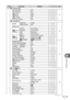 Page 113113EN
Information
10
TabFunction Default*1 *2 *3
g
c T
Release/ j
Rls Priority S Off

73
Rls Priority C On
j L fps
3 fpsj H fps8 fpsj + IS OffOnLens I.S. Priority
OffU
Disp/8/PC
HDMI HDMI Out 1080i

73
HDMI Control Off
Video Out
―
KControl 
Settings iAUTO
Live Guide
P/A/S/M Live ControlARTArt MenuSCNScene Menu
G/Info 
Settingsq Info
Image Only, OverallLV-Info
Image Only, uG SettingsO, CalendarDisplayed Grid Off
74
Picture Mode Settings On
Histogram 
Settings
Highlight...