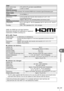 Page 117117EN
Information
10
FlashFlash control mode TTL-AUTO (TTL pre-ﬂ ash mode)/MANUAL
Sync speed 1/250 s or slower
External connectorMulti-connector (USB connector, AV connector)/HDMI micro connector (type D)/Accessory portPower supplyBattery Li-ion Battery ×1Dimensions/weightDimensions110.5  mm (W) × 63.7  mm (H) × 38.2  mm (D)  (4.4 × 2.5 × 1.8) 
(excluding protrusions)
Weight Approx. 325 g (0.7 Ib.) (including battery and memory card)
Operating environmentTemperature0 °C - 40 °C (32 °F - 104 °F)...