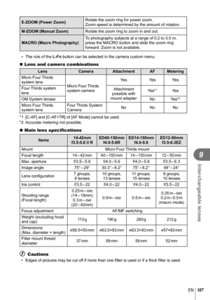 Page 107107EN
Interchangeable lenses
9
E-ZOOM (Power Zoom)Rotate the zoom ring for power zoom. 
Zoom speed is determined by the amount of rotation.
M-ZOOM (Manual Zoom) Rotate the zoom ring to zoom in and out.
MACRO (Macro Photography) To photography subjects at a range of 0.2 to 0.5 m, 
press the MACRO button and slide the zoom ring 
forward. Zoom is not available.
•  The role of the L-Fn  button can be selected in the camera custom menu.
 Lens and camera combinations
Lens Camera Attachment AF Metering
Micro...