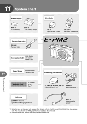 Page 118118EN
System chart
11
11
SD/SDHC/
SDXC/
Eye-FiMemory Card*4
Connection CableUSB Cable/
AV Cable/
HDMI Cable
Case / StrapShoulder Strap
Camera Case
Remote Operation
RM-UC1Remote Cable
*1  Not all lenses can be used with adapter. For details, refer to the Olympus Official Web Site. Also, please note that manufacture of OM System Lenses has been discontinued.
*2  For compatible lens, refer to the Olympus Official Web Site.
ViewfinderPower Supply
BLS-5Li-ion Battery
Software
OLYMPUS ViewerDigital Photo...