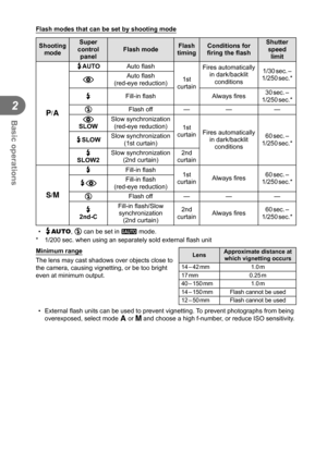 Page 3434EN
Basic operations
2
 Flash modes that can be set by shooting mode
Shooting mode Super 
control  panel Flash mode
Flash 
timing Conditions for 
ﬁ  ring the  ﬂ ash Shutter 
speed  limit
P/A
#AUTO Auto ﬂ
 ash
1st 
curtain Fires automatically 
in dark/backlit  conditions 1/30 sec. – 
1/250 sec.*
! Auto ﬂ
 ash 
(red-eye reduction)
#Fill-in ﬂ  ash Always ﬁ res 30 sec. – 
1/250 sec.*
$ Flash off
kk k
!
SLOW Slow synchronization 
(red-eye reduction) 1st 
curtain Fires automatically 
in dark/backlit...