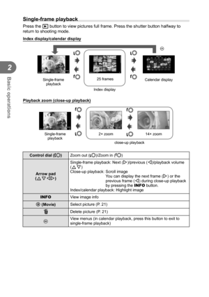 Page 3838EN
Basic operations
2
Single-frame playback
 Press the q button to view pictures full frame. Press the shutter button halfway to\
 
return to shooting mode.
 Index display/calendar display
25 frames
Index displayQ
l
m
lmSingle-frame 
playback Calendar display
2012.10Sun
Mon Tue Wed Thu Fri Sat  30 1 2 3 4 5 6 7  8  9 10  11 12 1314 15 16 17 18 19 20 
21 22 23 24 25 26 27 
28 29 30 31  1  2  3
 
30 1 2 3 4 5 6
 7  8  9 10  11 12 13
14 15 16 17 18 19 20
  21 22 23 24 25 26 27
  28 29 30 31  1 2 3...