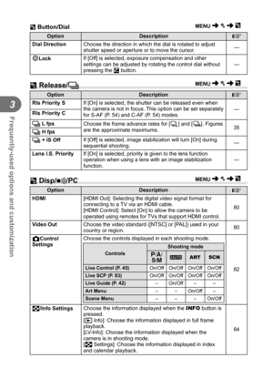 Page 7272EN
Frequently-used options and customization
3
OptionDescription
g
Dial Direction  Choose the direction in which the dial is rotated to adjust 
shutter speed or aperture or to move the cursor. —
  dLock  If [Off] is selected, exposure compensation and other 
settings can be adjusted by rotating the control dial without 
pressing the 
F button. —
 T Release/j
Option
Description
g
Rls Priority S  If [On] is selected, the shutter can be released even when 
the camera is not in focus. This option can be...