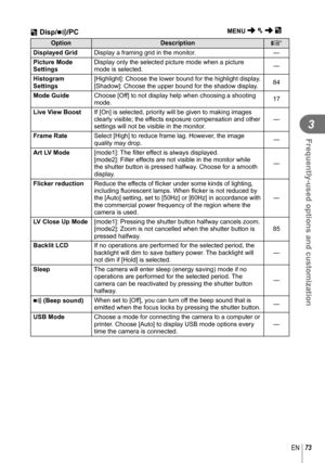 Page 7373EN
Frequently-used options and customization
3
OptionDescription
g
Displayed Grid  Display a framing grid in the monitor. —
Picture Mode 
Settings  Display only the selected picture mode when a picture 
mode is selected.
—
 Histogram 
Settings  [Highlight]: Choose the lower bound for the highlight display.
[Shadow]: Choose the upper bound for the shadow display.
84
Mode Guide  Choose [Off] to not display help when choosing a shooting 
mode. 17
 Live View Boost  If [On] is selected, priority will be...