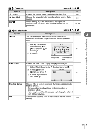 Page 7575EN
Frequently-used options and customization
3
 W # Custom
OptionDescription
g
# X-Sync.  Choose the shutter speed used when the 
ﬂ ash  ﬁ res.
86
# Slow Limit  Choose the slowest shutter speed available when a 
ﬂ ash 
is used. 86
 w+F When set to [On], it will be added to the exposure 
compensation value and 
ﬂ ash intensity control will be 
performed. 32, 52
 X K/Color/WB
Option
Description
g
K Set  You can select the JPEG image quality mode from 
combinations of three image sizes and four...