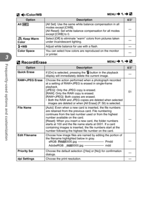 Page 7676EN
Frequently-used options and customization
3
OptionDescription
g
All >  [All Set]: Use the same white balance compensation in all 
modes except [CWB].
[All Reset]: Set white balance compensation for all modes 
except [CWB] to 0. —
  W Keep Warm 
Color Select [Off] to eliminate “warm” colors from pictures taken 
under incandescent lighting.
—
#+WB  Adjust white balance for use with a 
ﬂ ash.
—
 Color Space  You can select how colors are reproduced on the monitor 
or printer. —
 Y Record/Erase
Option...