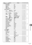 Page 113113EN
Information
10
TabFunction Default*1 *2 *3
g
c T
Release/ j
Rls Priority S Off

72
Rls Priority C On
j L fps
3 fpsj H fps8 fpsj + IS OffOnLens I.S. Priority
OffU
Disp/8/PC
HDMI HDMI Out 1080i

72
HDMI Control Off
Video Out
―
KControl 
Settings iAUTO
Live Guide
P/A/S/M Live ControlARTArt MenuSCNScene Menu
G/Info 
Settingsq Info
Image Only, OverallLV-Info
Image Only, uG SettingsO, CalendarDisplayed Grid Off
73
Picture Mode Settings On
Histogram 
Settings
Highlight...