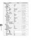 Page 114114EN
Information
10
TabFunction Default*1 *2 *3
g
c W
# Custom
# X-Sync. 1/250
75
# Slow Limit
1/60w+FOffX
K/Color/WB
K Set —

75
Pixel 
Count Xiddle
2560×1920Wmall1280×960
Shading Comp. Off
WB Auto A : 0,  G : 0
All >All Set
—
76
All Reset —W Keep Warm Color
On#+WB
WB AutoColor Space
sRGBYRecord/Erase
Quick Erase Off

76
RAW+JPEG Erase RAW+JPEG
File Name
ResetEdit FilenameOffPriority SetNodpi Settings350dpi
Copyright 
SettingsCopyright Info. Off77
Artist...