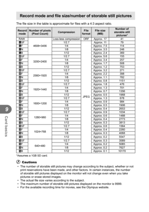 Page 114114EN
Card basics
9
 
Record mode and ﬁ le size/number of storable still pictures
The ﬁ le size in the table is approximate for  ﬁ les with a 4:3 aspect ratio.
Record 
mode Number of pixels 
(Pixel Count) CompressionFile 
format File size 
(MB) Number of 
storable still  pictures*
RAW
4608×3456 Loss-less compression ORF Approx. 17 41
YSF 1/2.7
JPEGApprox. 11
79
YF 1/4
Approx. 7.5 114
YN 1/8
Approx. 3.5 248
YB 1/12
Approx. 2.4 369
XSF
3200×2400 1/2.7
Approx. 5.6 155
XF 1/4
Approx. 3.4 257
XN 1/8
Approx....