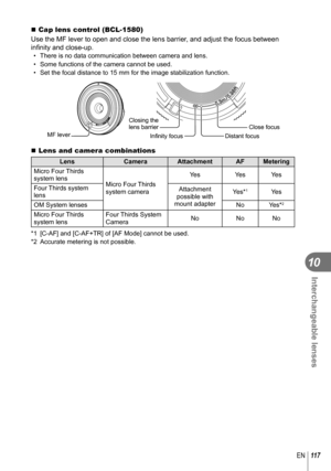 Page 117117EN
Interchangeable lenses
10
 Cap lens control (BCL-1580)
Use the MF lever to open and close the lens barrier, and adjust the focus between 
inﬁ nity and close-up.  
•  There is no data communication between camera and lens. 
•  Some functions of the camera cannot be used.
•  Set the focal distance to 15 mm for the image stabilization function.
MF lever Closing the 
lens barrier
Inﬁ nity focus Distant focusClose focus
 Lens and camera combinations
Lens
Camera Attachment AF Metering
Micro Four Thirds...