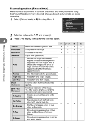 Page 6464EN
Menu functions (Shooting menus)
4
  Processing options (Picture Mode)
Make individual adjustments to contrast, sharpness, and other parameters\
 using 
the [Picture Mode] item in [Live Control]. Changes to each picture mode \
are stored 
separately.
1 Select [Picture Mode] in W Shooting Menu 1.
j
4:3D
12
Shooting Menu 1
Card Setup
Reset/Myset
Picture Mode 
Image Aspect
Back
Set
Digital Tele-converter Off
2 Select an option with  FG and press Q.
3 Press I to display settings for the selected option....