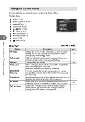 Page 7676EN
Menu functions (Custom menus)
4
 Using the custom menus
Camera settings can be customized using the c Custom Menu.
Custom Menu
R AF/MF (P. 76)
S
T
U
V
W
X21RCustom Menu
Set
AF/MF
Button/Dial/Lever
Release/
jDisp/8/PC
Exp/p/ISO# CustomK/Color/WB
Back
S Button/Dial/Lever (P. 77)
T Release/
j (P. 77)
U Disp/8/PC (P. 78)
V Exp/p/ISO (P. 79)
W # Custom (P. 80)
X K/Color/WB (P. 81)
Y Record/Erase (P. 82)
Z Movie (P. 83)
b K Utility (P. 83)
 R AF/MF
Option Description
g
AF Mode  Choose the AF mode. This is...