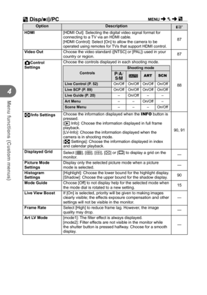 Page 7878EN
Menu functions (Custom menus)
4
 U Disp/8/PC
OptionDescription
g
  HDMI [HDMI Out]: Selecting the digital video signal format for 
connecting to a TV via an HDMI cable.
[HDMI Control]: Select [On] to allow the camera to be 
operated using remotes for TVs that support HDMI control. 87
 Video Out  Choose the video standard ([NTSC] or [PAL]) used in your 
country or region. 87
KControl 
Settings  Choose the controls displayed in each shooting mode.
Controls Shooting mode
P/A/ S/M A
ART SCN
Live Control...