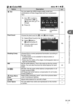 Page 8181EN
Menu functions (Custom menus)
4
 X K/Color/WB
OptionDescription
g
K Set  You can select the JPEG image quality mode from 
combinations of three image sizes and four compression 
rates.
1)  Use HI to select a 
combination ([ K1] – 
[K4]) and use FG to 
change.
2)  Press Q.
F
1SFY2FX3NW4SFW
D Set
Pixel Count
Back
Set
Compression 
rateImage size
56
Pixel Count  Choose the pixel count for [ X]- and [W]-size images.
1)  Select [Pixel Count] in the  c Custom Menu tab X.
2)  Select [Xiddle] or 
[Wmall] and...