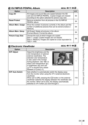Page 9595EN
Menu functions (Accessory port menus)
4
  
B OLYMPUS PENPAL Album
OptionDescription
g
Copy All  All images and sound ﬁ les are copied between the SD 
card and OLYMPUS PENPAL. Copied images are resized 
according to the option selected for picture copy size. 93
Reset Protect  Remove protection from all pictures in the OLYMPUS 
PENPAL album. 94
Album Mem. Usage  Show the number of pictures currently in the album and the 
number of additional pictures that can be stored at [Size 2: 
Medium]. 94
Album...