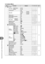 Page 128128EN
Using separately sold accessories
11
c Custom Menu
TabFunction Default*1 *2 *3
g
cR AF/MF
AF Mode Still Picture S-AF

76
Movie C–AF
Full-time AF Off

AEL/AFL S-AF mode1C-AF mode2
MF mode1
Reset Lens On
BULB/TIME Focusing OnFocus Ring b
MF AssistMagnify OffPeaking OffP Set Home
oAF Illuminat.On77
I Face Priority KSButton/Dial/Lever
Button 
Function ;Function
L

77
aFunction
a
RFunction R REC
IFunction
#GFunction j/Y
nFunction Direct Function
lFunction AF Stop
Dial...