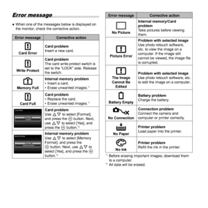 Page 6464EN
 Error message
 
● When one of the messages below is displayed on 
the monitor, check the corrective action.
Error message Corrective action
Card Error Card problem
Insert a new card.
Write Protect Card problem
The card write-protect switch is 
set to the “LOCK” side. Release 
the switch.
Memory Full
Internal memory problem
•  Insert a card.
•  Erase unwanted images.*1
Card FullCard problem
•  Replace the card.
•  Erase unwanted images.*1
Card Setup
Format
Power Off
Card problem
Use FG to select...