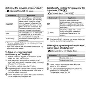 Page 3636EN
Selecting the focusing area [AF Mode]Selecting the focusing area [AF Mode]
z (Camera Menu 1)  AF  Mode
Submenu 2 Application
Face/iESPThe camera focuses automatically. 
(If a face is detected, it is shown by 
a white frame
*1; when the shutter 
button is pressed halfway and the 
camera focuses, the frame turns to 
green
*2. If no face is detected, the 
camera chooses a subject in the 
frame and focuses automatically.)
Spot The camera focuses on the subject 
located within the AF target mark.
AF...
