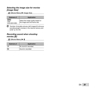 Page 3939EN
Selecting the image size for movies Selecting the image size for movies [Image Size][Image Size]
A (Movie Menu)  Image Size
Submenu 2Application1080p 
720p 
VGA (640×480)Select the image quality based on 
the image size and frame rate.
  “Number of storable pictures (still images)/Continuous 
recording length (movies) in the internal memory and 
cards” (p. 63, 64)
Recording sound when shooting Recording sound when shooting movies [movies [RR]]
A (Movie Menu)  R
Submenu 2 Application
Off No sound...