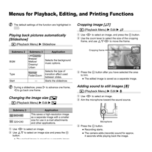 Page 4040EN
Menus for Playback, Editing, and Printing FunctionsMenus for Playback, Editing, and Printing Functions
  The default settings of the function are highlighted in .
Playing back pictures automatically Playing back pictures automatically [Slideshow][Slideshow]
q (Playback Menu)  Slideshow
Submenu 2 Submenu 3 Application
BGMOff/Cosmic/
Breeze/
Mellow/
Dreamy/
Urban Selects the background 
music options.
Type
Normal/
Fader/Zoom Selects the type of 
transition effect used 
between slides.
Start ―Starts...