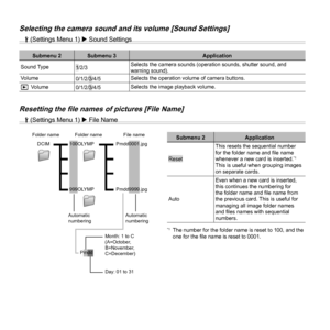 Page 4646EN
Selecting the camera sound and its volume [Sound Settings]Selecting the camera sound and its volume [Sound Settings]
d (Settings Menu 1)  Sound Settings
Submenu 2 Submenu 3Application
Sound Type
1/2/3 Selects the camera sounds (operation sounds, shutter sound, and 
warning sound).
Volume
0/1/2/3/4/5 Selects the operation volume of camera buttons.
q Volume0/1/2/3/4/5 Selects the image playback volume.
Resetting the ﬁ
 le names of pictures [File Name]Resetting the ﬁ le names of pictures [File Name]
d...