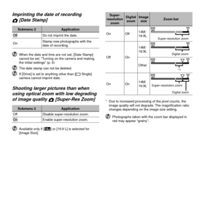 Page 3030EN
Imprinting the date of recording Imprinting the date of recording zz [Date Stamp] [Date Stamp]
Submenu 2ApplicationOffDo not imprint the date.
On Stamp new photographs with the 
date of recording.
  When the date and time are not set, [Date Stamp] 
cannot be set. “Turning on the camera and making 
the initial settings” (p. 6)
  The date stamp can not be deleted.  If [Drive] is set to anything other than [o Single] camera cannot imprint date.
 Shooting larger pictures than when  Shooting larger...