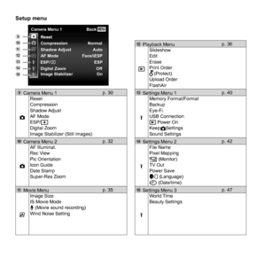 Page 2828EN
 Setup menu Setup menu
MENUCamera Menu 1ResetReset
Compression Normal Back
ESPOn
Image Stabilizer Shadow Adjust
AF Mode
Digital Zoom ESP/ Auto
Face/iESP
Off
d
0
c ab
e
9
9 Camera Menu 1 p. 30
z Reset
Compression
Shadow Adjust
AF Mode
ESP/n
Digital Zoom
Image Stabilizer (Still images)
0 Camera Menu 2 p. 32
z AF Illuminat.
Rec View
Pic Orientation
Icon Guide
Date Stamp
Super-Res Zoom
a Movie Menu p. 35
A Image Size
IS Movie Mode
R (Movie sound recording)
Wind Noise Setting
b Playback Menu
p. 36
q...