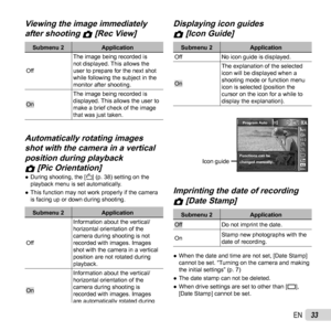 Page 3333EN
 Viewing the image immediately  Viewing the image immediately 
after shooting after shooting zz [Rec View] [Rec View]
Submenu 2Application
Off The image being recorded is 
not displayed. This allows the 
user to prepare for the next shot 
while following the subject in the 
monitor after shooting.
On
The image being recorded is 
displayed. This allows the user to 
make a brief check of the image 
that was just taken.
Automatically rotating images Automatically rotating images 
shot with the camera...