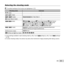 Page 1313EN
 Selecting the shooting mode
  The default settings of the function are highlighted in .
Shooting modeSubmode
 
P (P mode) –
M (M mode) –
Q (Q mode)
Recommended/Set 1/Set 2/Set 3
 
a (Super Macro mode) –
 
 ( mode)
B Portrait/F Landscape/ i Hand-Held Starlight/G Night  Scene/
M  Night+Portrait/C Sport/N Indoor/ R
 Self  Portrait/ S
 Sunset/
X Fireworks/V Cuisine/d Documents/q Beach & Snow/
U Pet Mode - Cat/t Pet Mode - Dog/h Backlight HDR
P (P mode)
Pop Art/Pin Hole/Fish Eye/Soft...