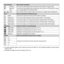 Page 2626EN
 ISO sensitivity Sets the ISO sensitivity.
lISO Auto The camera automatically sets the sensitivity with priority on image qua\
lity.
m High ISO 
Auto The camera automatically sets the sensitivity with priority on minimizin\
g blur caused 
by a moving subject or by camera shake.
Q to P Value Set a smaller value to reduce noise in the picture, or a larger value to\
 reduce blur.
 Drive
Sets the sequential shooting function.
o Single
One frame is shot each time the shutter button is pressed.
...