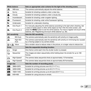 Page 2727EN
 White balance Sets an appropriate color scheme for the light of the shooting scene.
eWB Auto The camera automatically adjusts the white balance.
f Sunny Suitable for shooting outdoors under a clear sky.
g Cloudy Suitable for shooting outdoors under a cloudy sky.
h Incandescent Suitable for shooting under tungsten lighting.
  Fluorescent Suitable for shooting under white  ﬂ uorescent lighting.
Z Underwater Suitable for underwater shooting.
 One Touch 1 For manually adjusting the white balance...