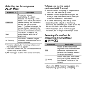 Page 3232EN
 Selecting the focusing area  Selecting the focusing area 
zz [AF Mode] [AF Mode]
Submenu 2Application
Face/iESPThe camera focuses 
automatically. (If a face is 
detected, it is shown by a white 
frame*1; when the shutter button is 
pressed halfway and the camera 
focuses, the frame turns to 
green
*2. If no face is detected, the 
camera chooses a subject in the 
frame and focuses automatically.)
Spot The camera focuses on the 
subject located within the AF 
target mark.
  AF Tracking The camera...