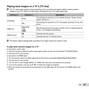 Page 4747EN
  Playing back images on a TV   Playing back images on a TV dd [TV Out] [TV Out]
  The TV video signal system varies depending on the countries and regions. Be\
fore viewing camera images on your TV, select the video output according to your TV’s video signal type.
Submenu 2 Submenu 3 Application
NTSC/PAL NTSC
Connecting the camera to a TV in North America, Taiwan, Korea, 
Japan, and so on.
PA L Connecting the camera to a TV in European countries, China, and 
so on.
HDMI Out
480p/576p
720p
1080i Set...