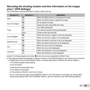 Page 5555EN
 Recording the shooting location and time information on the images  Recording the shooting location and time information on the images 
shot shot d d [GPS Settings][GPS Settings]The [Track] option records GPS data to create a GPS track log.
Submenu 2 Submenu 3Application
GPSOff When the GPS function is not going to be used.
On When the GPS function is going to be used.
Auto Time Adjust
Off Do not adjust the clock.
On Adjust the clock using GPS UTC data.
Track
Off Turn GPS tracking off.
On The...