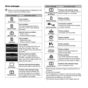 Page 6060EN
Error message
  When one of the messages below is displayed on the monitor, check the corrective action.
Error message Corrective action
Card ErrorCard problem
Insert a new card.
Write Protect Card problem
The card write-protect switch is 
set to the “LOCK” side. Release 
the switch.
Memory Full
Internal memory problem
•  Insert a card.
•  Erase unwanted images.*1
Card FullCard problem
•  Replace the card.
•  Erase unwanted images.*1
MENUCard Setup
Back
Format
Power Off
Card problem
Use FG to select...